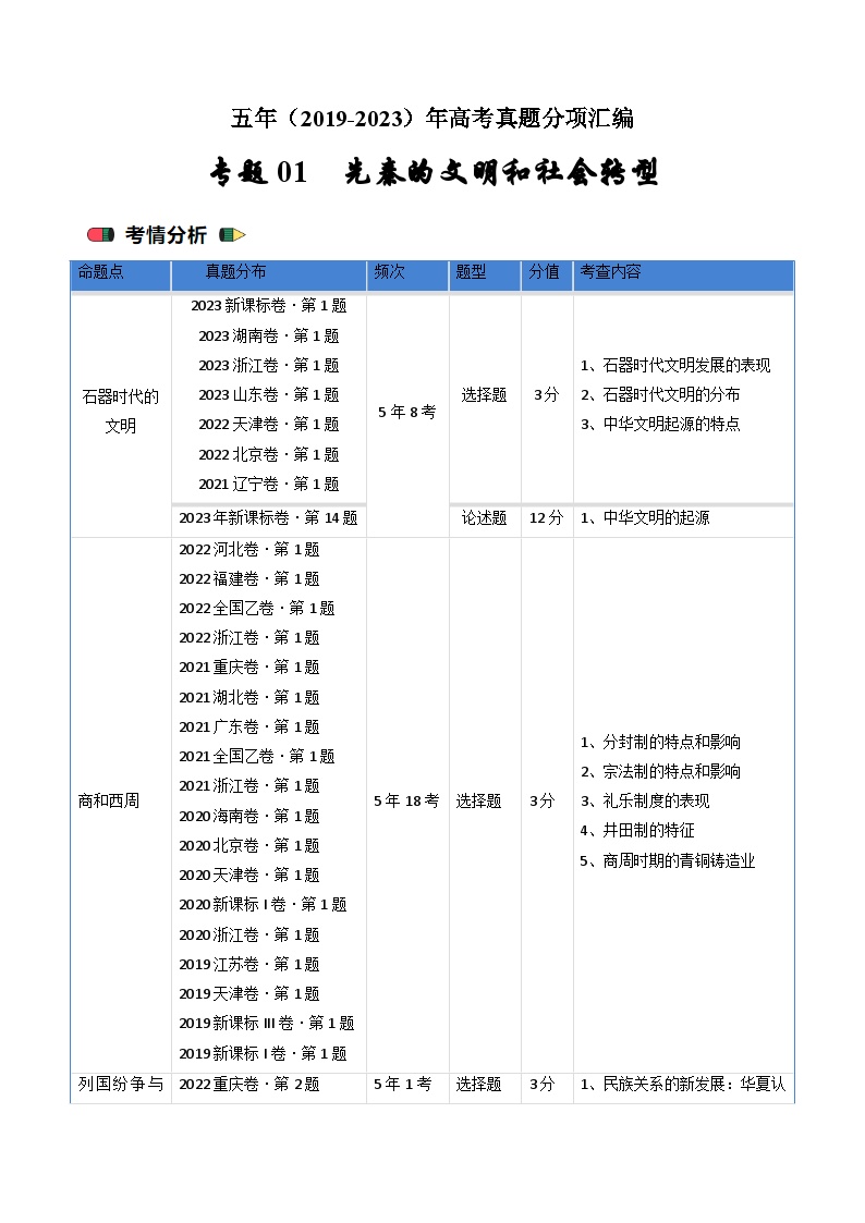 高考历史真题分项汇编（全国通用）五年（2019-2023）专题01 先秦的文明和社会转型