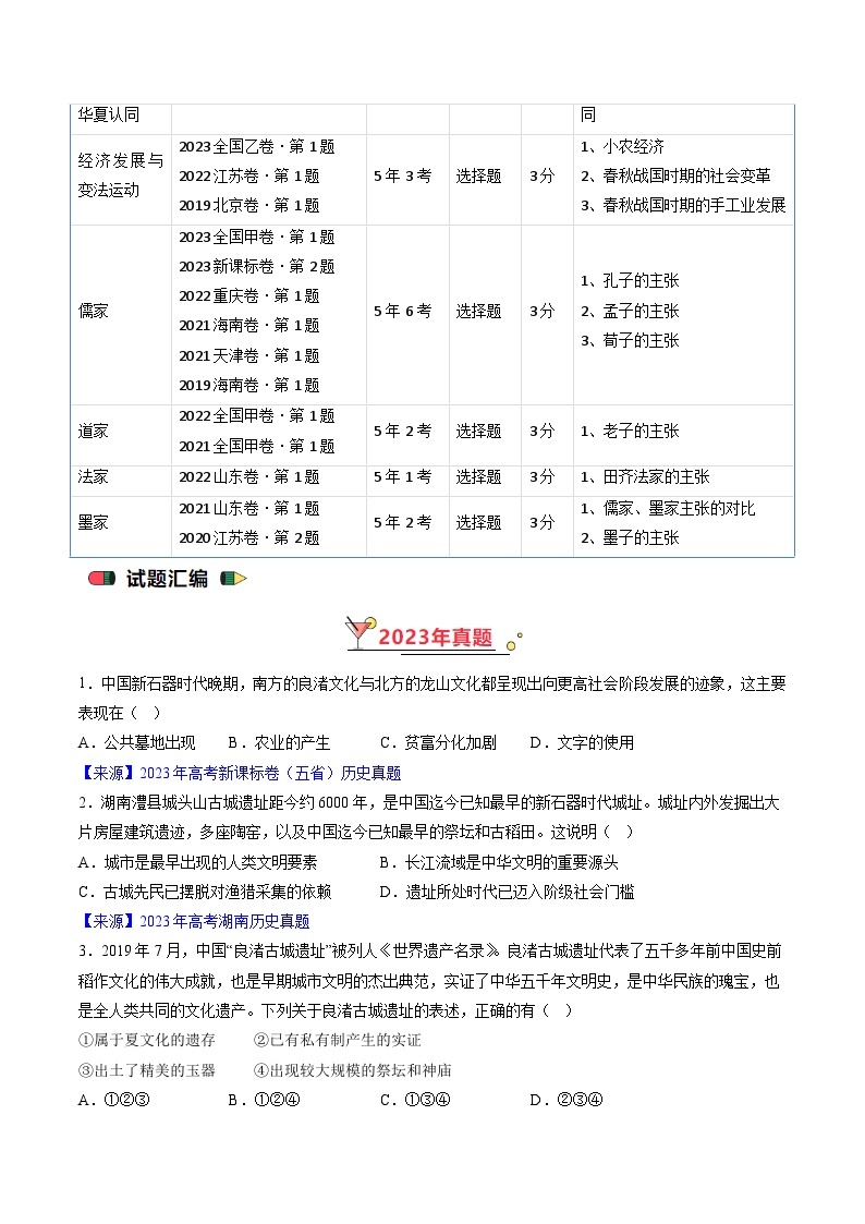 高考历史真题分项汇编（全国通用）五年（2019-2023）专题01 先秦的文明和社会转型02