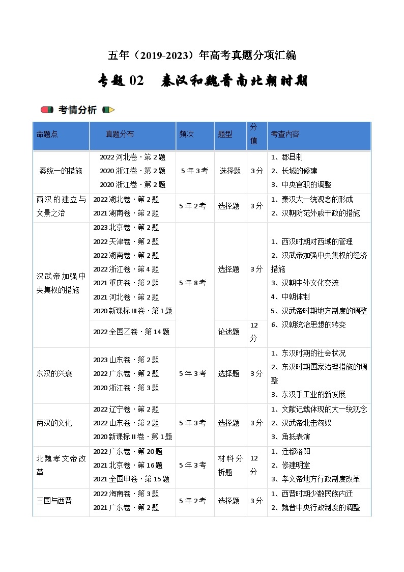 高考历史真题分项汇编（全国通用）五年（2019-2023）专题02 秦汉和魏晋南北朝时期01