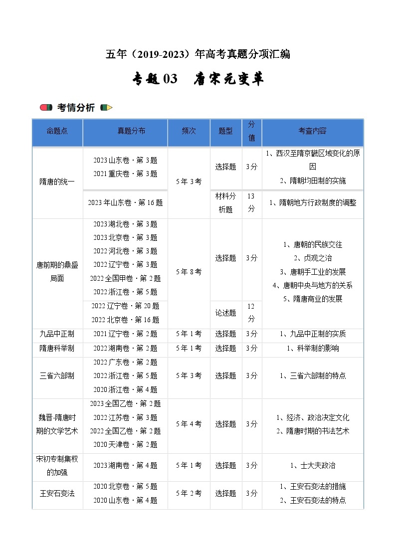 高考历史真题分项汇编（全国通用）五年（2019-2023）专题03 唐宋元变革01