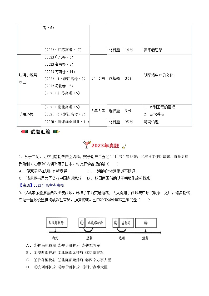 高考历史真题分项汇编(全国通用)五年(2019-2023)专题04 明清社会转型03