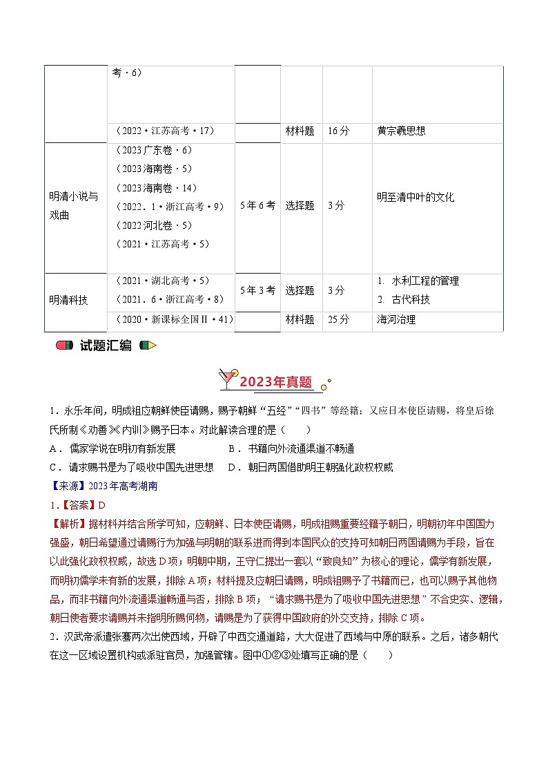 高考历史真题分项汇编(全国通用)五年(2019-2023)专题04 明清社会转型03