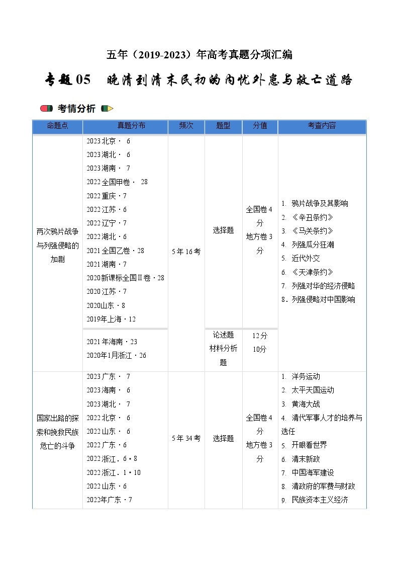 高考历史真题分项汇编（全国通用）五年（2019-2023）专题05 晚清到清末民初的内忧外患与救亡道路01