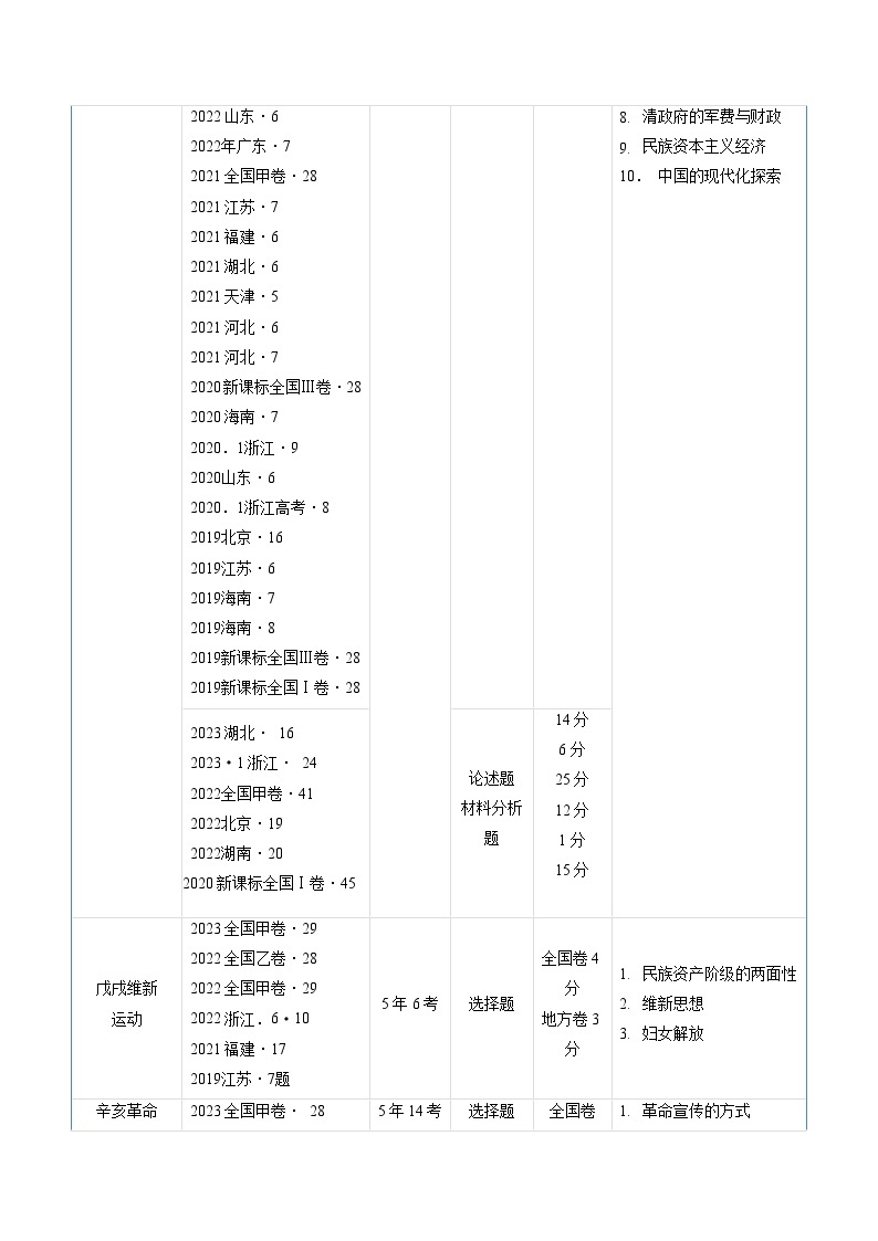 高考历史真题分项汇编（全国通用）五年（2019-2023）专题05 晚清到清末民初的内忧外患与救亡道路02