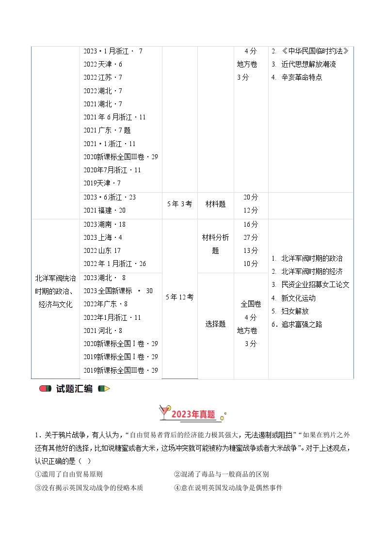 高考历史真题分项汇编（全国通用）五年（2019-2023）专题05 晚清到清末民初的内忧外患与救亡道路03