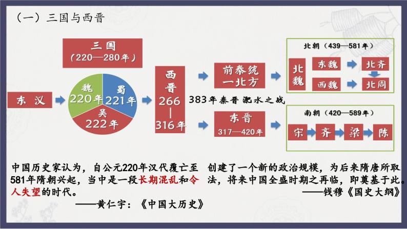 人教统编版高中历史必修中外历史纲要 第五课三国两晋南北朝的政权更迭与民族交融 课件+教案+同步分层练习(含答案)(1)06