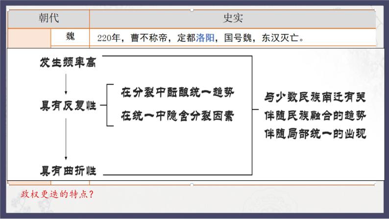 人教统编版高中历史必修中外历史纲要 第五课三国两晋南北朝的政权更迭与民族交融 课件+教案+同步分层练习(含答案)(1)08