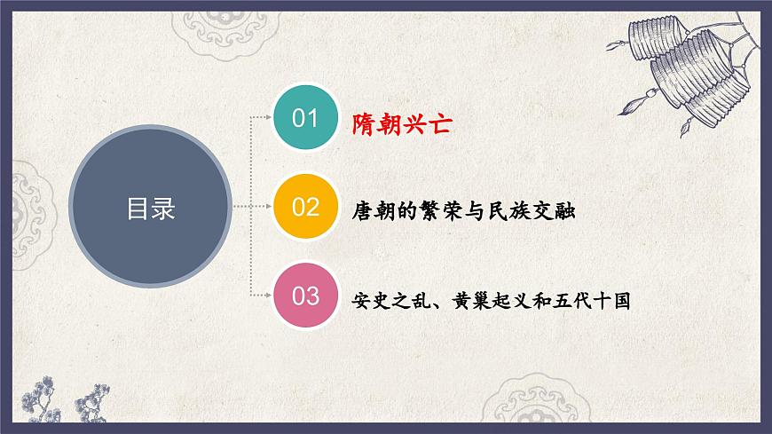 人教統(tǒng)編版高中歷史必修中外歷史綱要 第六課 從隋唐盛世到五代十國(guó) 課件第4頁