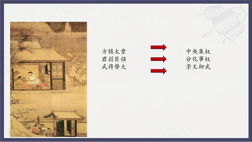 人教統(tǒng)編版高中歷史必修中外歷史綱要 第九課 兩宋的政治和軍事 課件第8頁