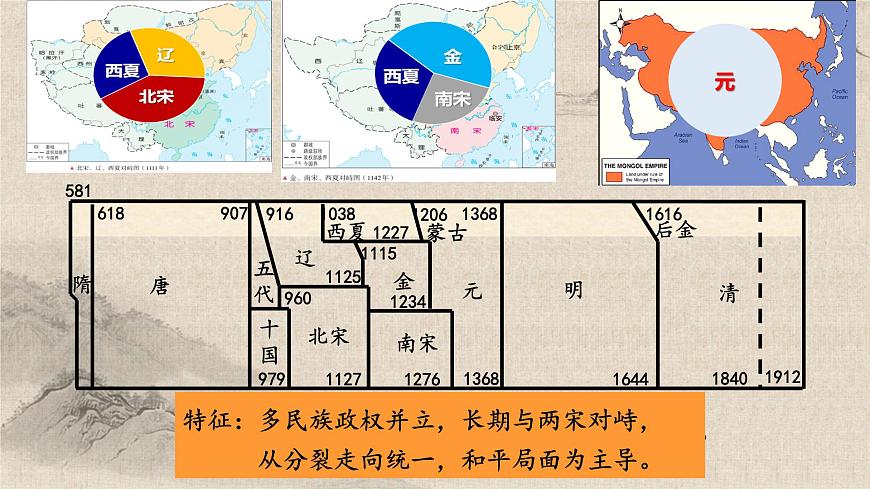 統(tǒng)編版高中歷史必修上冊第10課遼夏金元的統(tǒng)治課件第4頁