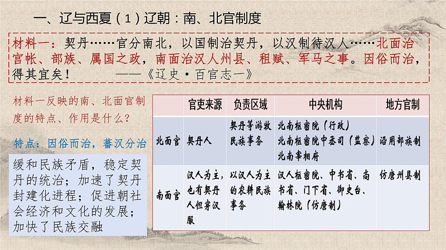 統(tǒng)編版高中歷史必修上冊第10課遼夏金元的統(tǒng)治課件第6頁