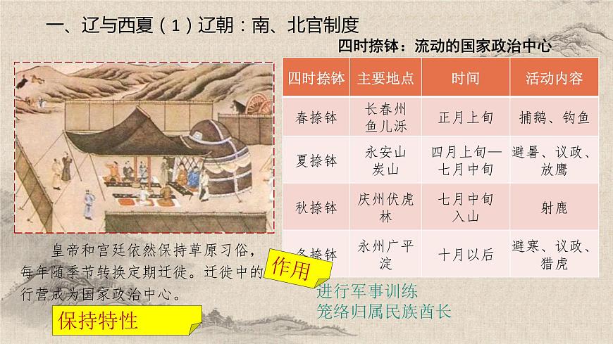 統(tǒng)編版高中歷史必修上冊第10課遼夏金元的統(tǒng)治課件第7頁