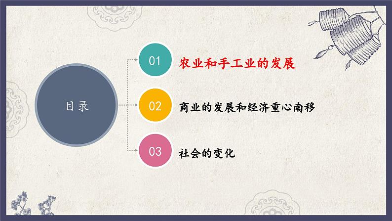 人教统编版高中历史必修中外历史纲要 第十一课 辽宋夏金元的经济与社会 课件+教案+同步分层练习(含答案)04