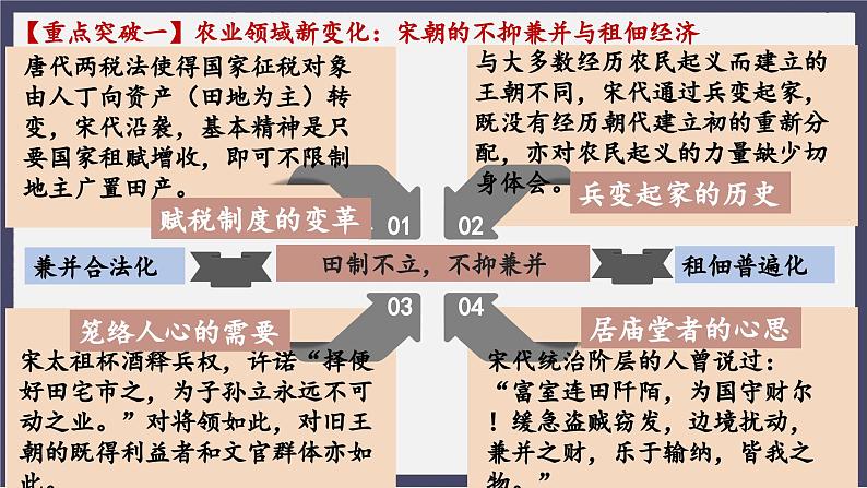 人教统编版高中历史必修中外历史纲要 第十一课 辽宋夏金元的经济与社会 课件+教案+同步分层练习(含答案)06