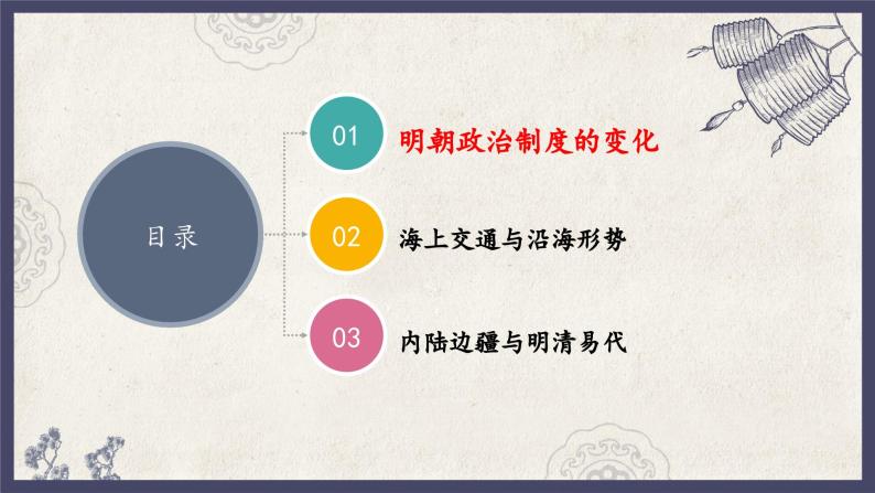 人教统编版高中历史必修中外历史纲要 第十三课 从明朝建立到清军入关 课件+教案+同步分层练习(含答案)04