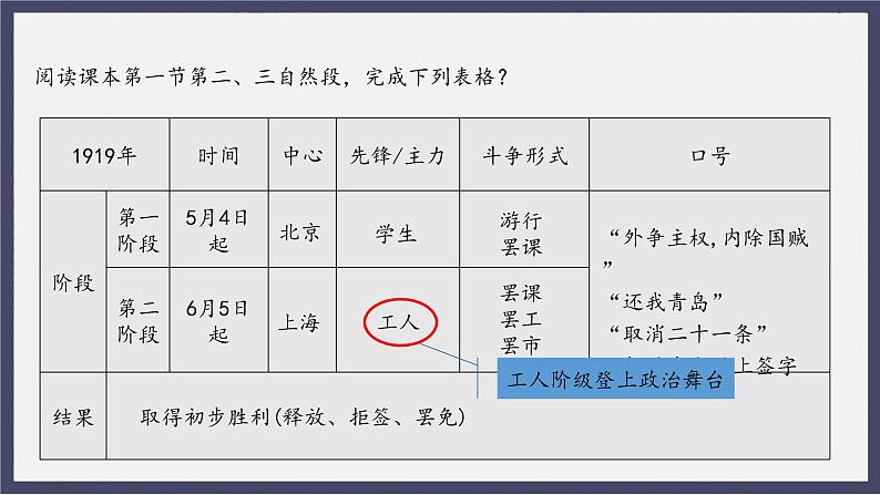 人教统编版高中历史必修中外历史纲要 第二十一课 五四运动与中国共产党的诞生 课件+教案+同步分层练习(含答案)06
