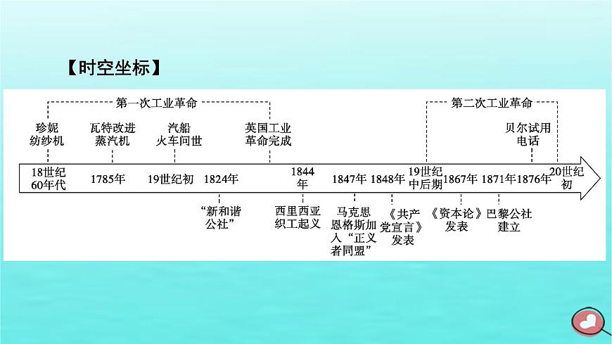 新教材2023年高中歷史第5單元工業(yè)革命與馬克思主義的誕生第10課影響世界的工業(yè)革命課件部編版必修中外歷史綱要下第4頁
