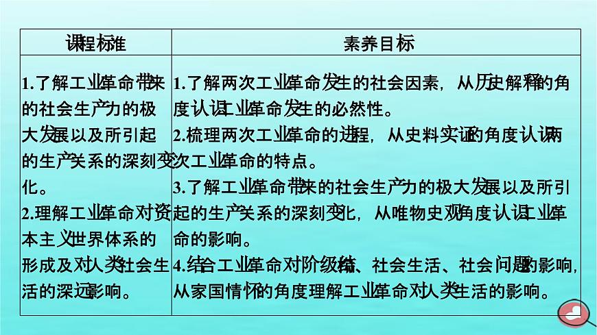 新教材2023年高中歷史第5單元工業(yè)革命與馬克思主義的誕生第10課影響世界的工業(yè)革命課件部編版必修中外歷史綱要下第6頁