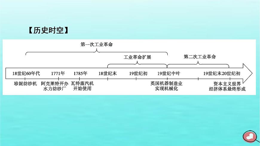 新教材2023年高中歷史第5單元工業(yè)革命與馬克思主義的誕生第10課影響世界的工業(yè)革命課件部編版必修中外歷史綱要下第7頁