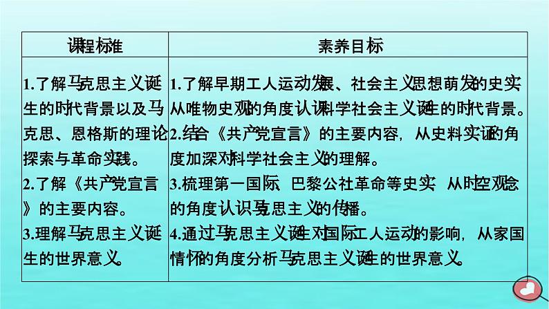 新教材2023年高中历史第5单元工业革命与马克思主义的诞生第11课马克思主义的诞生与传播课件部编版必修中外历史纲要下第5页