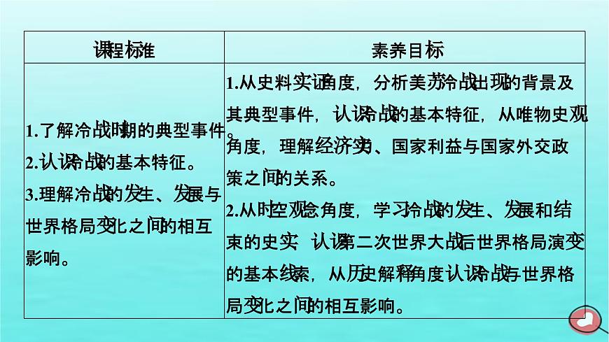 新教材2023年高中歷史第8單元20世紀(jì)下半葉世界的新變化第18課冷戰(zhàn)與國(guó)際格局的演變課件部編版必修中外歷史綱要下第6頁(yè)