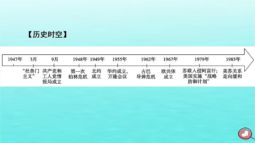 新教材2023年高中歷史第8單元20世紀(jì)下半葉世界的新變化第18課冷戰(zhàn)與國(guó)際格局的演變課件部編版必修中外歷史綱要下第7頁(yè)