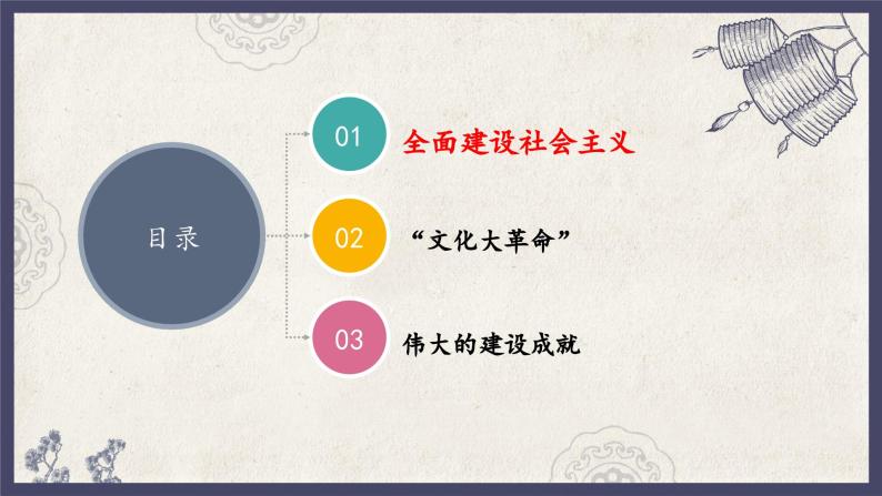 人教统编版高中历史必修中外历史纲要 第二十七课 社会主义建设在探索中曲折发展 课件+教案+同步分层练习(含答案)04