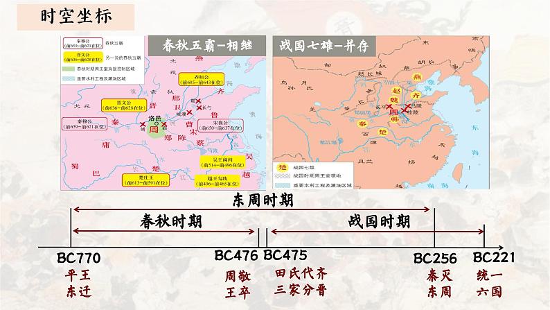 高中历史统编版必修中外历史纲要上课件第2课诸侯纷争与变法运动03