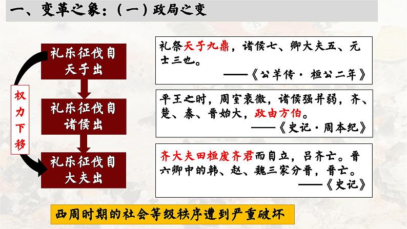 高中历史统编版必修中外历史纲要上课件第2课诸侯纷争与变法运动04