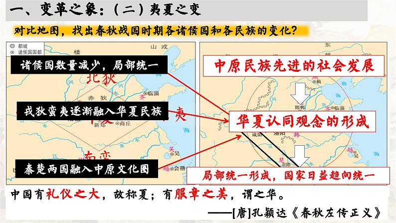 高中历史统编版必修中外历史纲要上课件第2课诸侯纷争与变法运动05