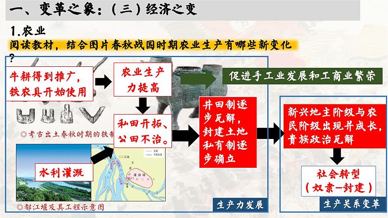 高中历史统编版必修中外历史纲要上课件第2课诸侯纷争与变法运动06