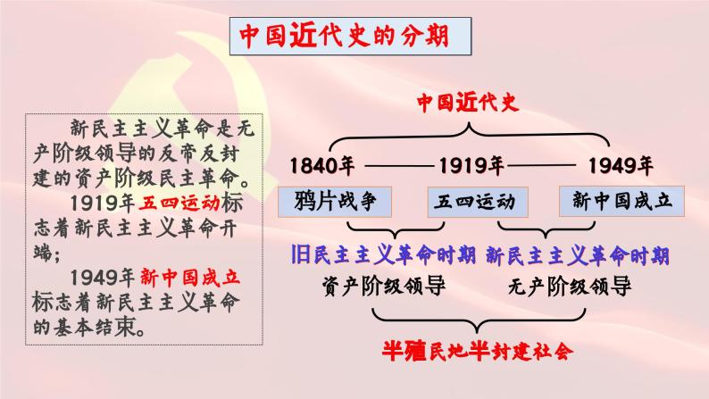 高中历史统编版必修中外历史纲要上课件第21课五四运动与中国共产党的诞生02