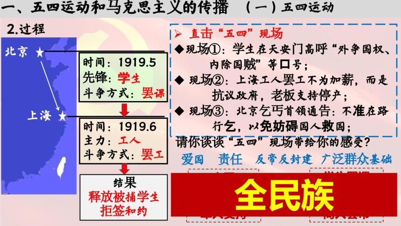 高中历史统编版必修中外历史纲要上课件第21课五四运动与中国共产党的诞生05