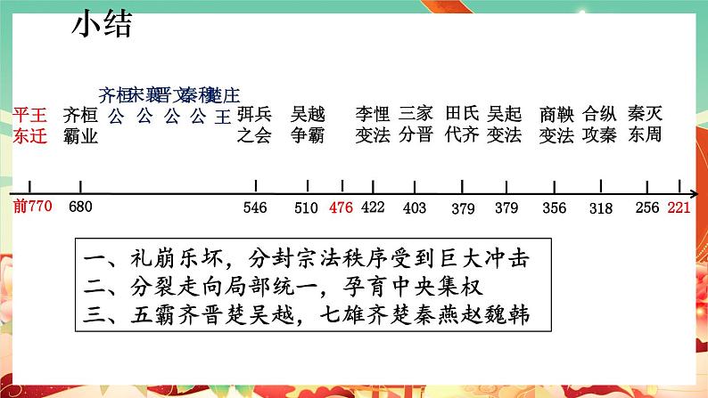 人教统编版历史(必修) 第2课 诸侯纷争与变法运动(课件)08