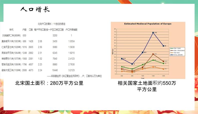 人教统编版历史(必修) 第11课 辽夏金元的经济和社会（课件）06