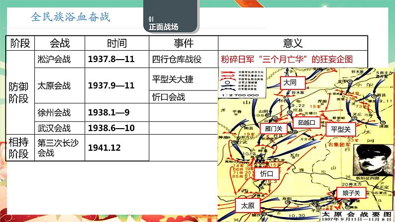 人教统编版历史(必修) 第24课 全民族浴血奋战与抗日战争的胜利(课件)第8页