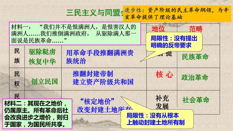 统编版高中历史必修上册第18课 辛亥革命课件+分层作业06