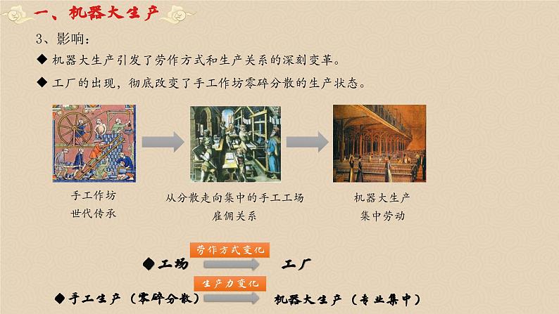 选择性必修二《经济与社会生活 》新视角课件 第5课 工业革命与工厂制度第8页