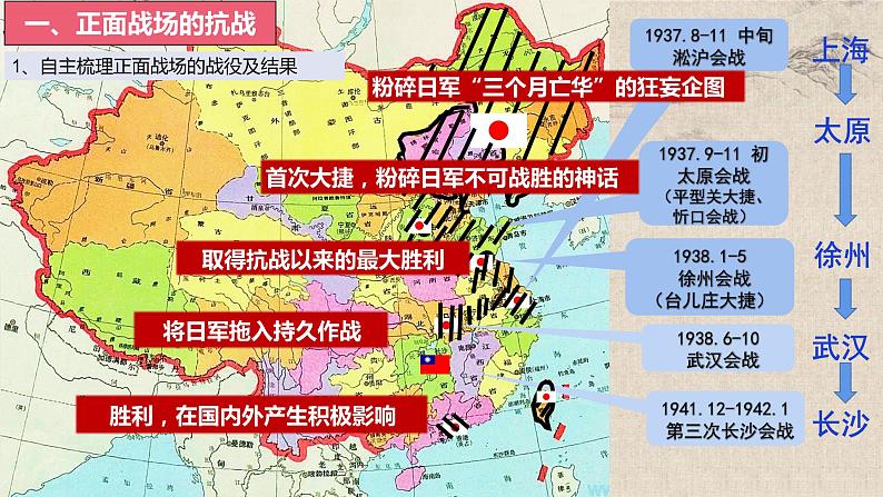 统编版高中历史必修上册第23课 全民族浴血奋战与抗日战争的胜利课件+分层作业03