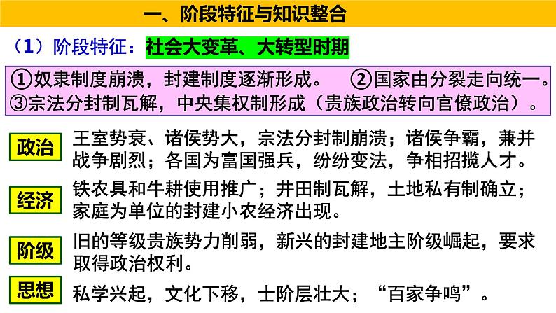 第2讲 春秋战国时期的社会变革 课件--2024届高考统编版历史一轮复习第5页