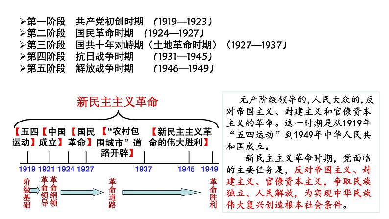 新民主主义革命与中国共产党 课件--2024届高三统编版(2019)历史一轮复习第2页