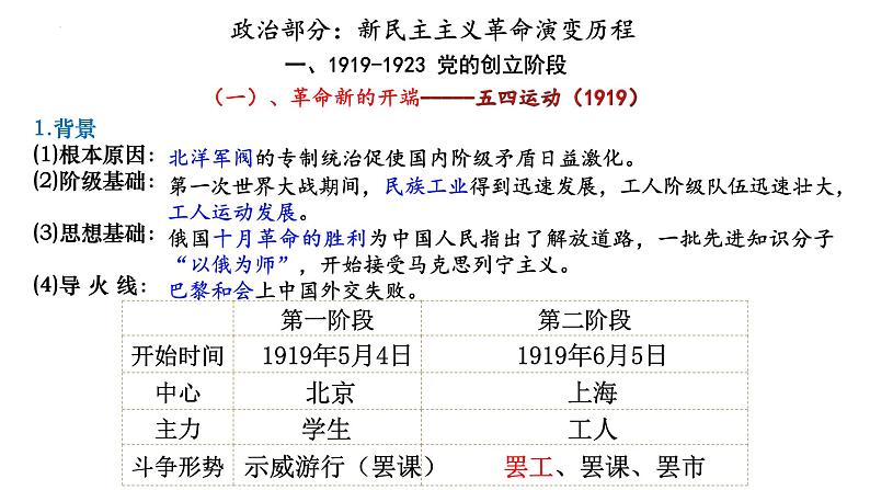 新民主主义革命与中国共产党 课件--2024届高三统编版(2019)历史一轮复习第3页