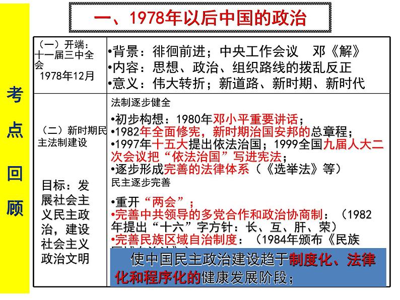 【名师经典课件】专题十 现代中国(1978年至今)-2020年高考历史二轮通史复习备课第7页
