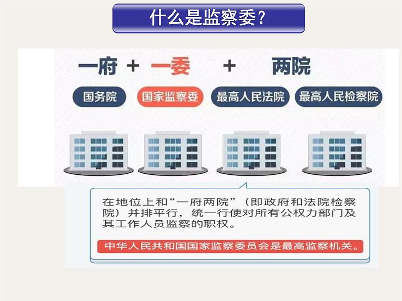 专题五 中国古代的监察与谏议制度 - 备战2023年高考历史系统性针对性专题复习(全国通用)课件PPT第2页