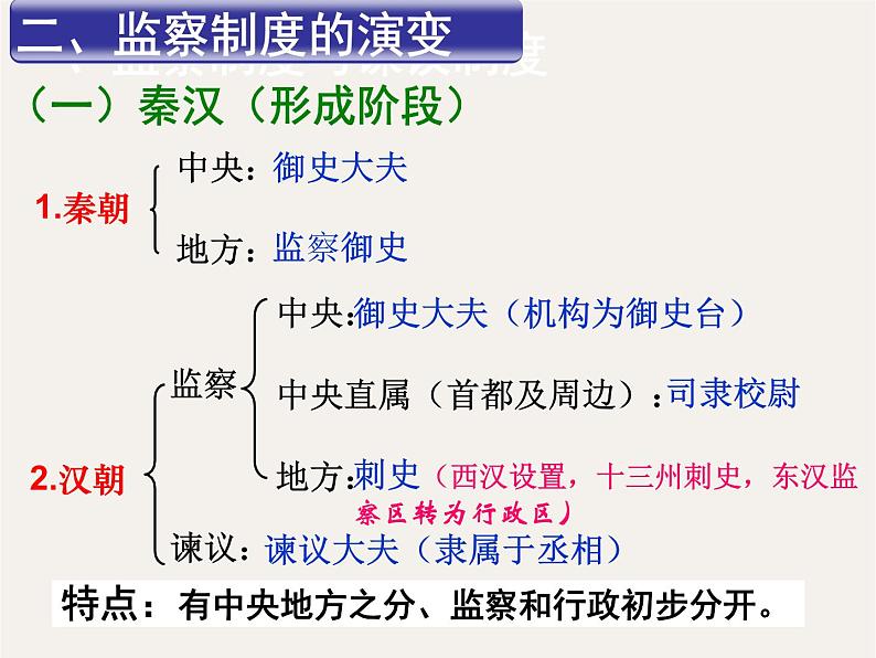 专题五 中国古代的监察与谏议制度 - 备战2023年高考历史系统性针对性专题复习(全国通用)课件PPT第6页