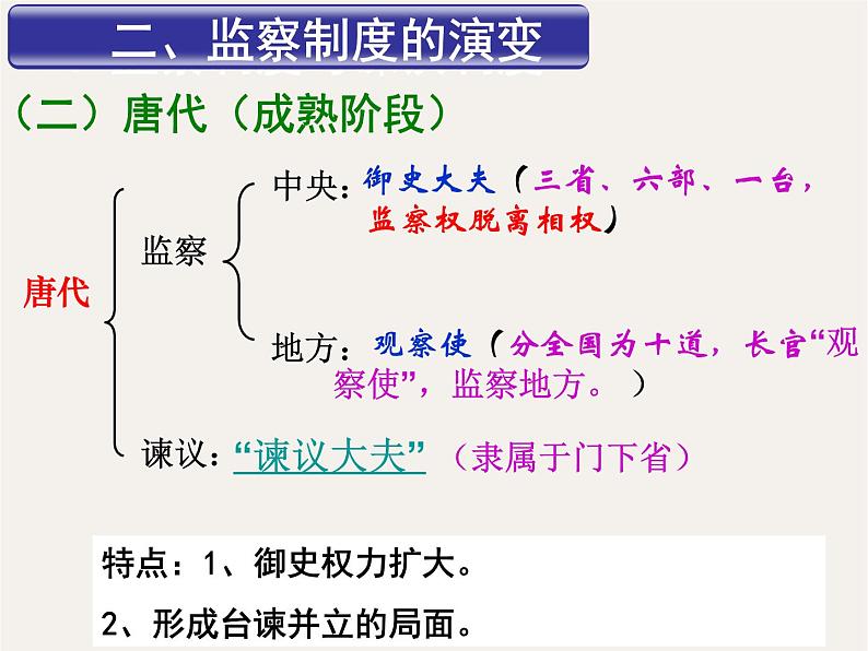 专题五 中国古代的监察与谏议制度 - 备战2023年高考历史系统性针对性专题复习(全国通用)课件PPT第7页
