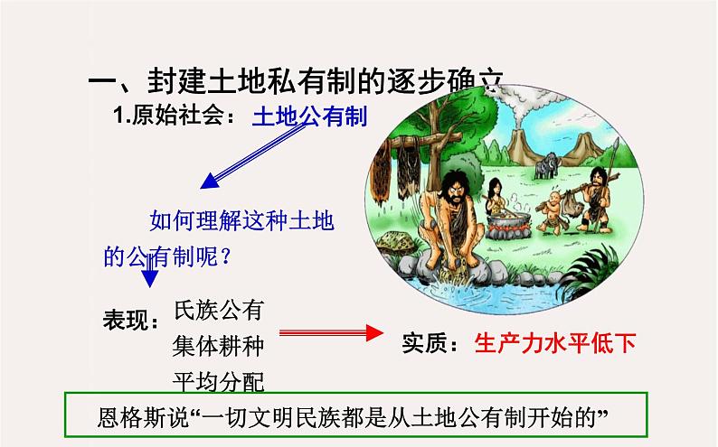 专题九 中国古代的土地制度和经济政策 - 备战2023年高考历史系统性针对性专题复习(全国通用)课件PPT第3页