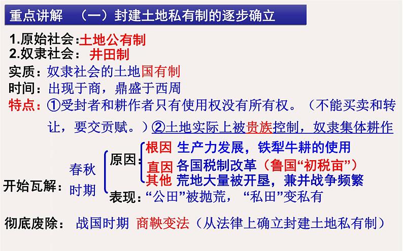 专题九 中国古代的土地制度和经济政策 - 备战2023年高考历史系统性针对性专题复习(全国通用)课件PPT第8页