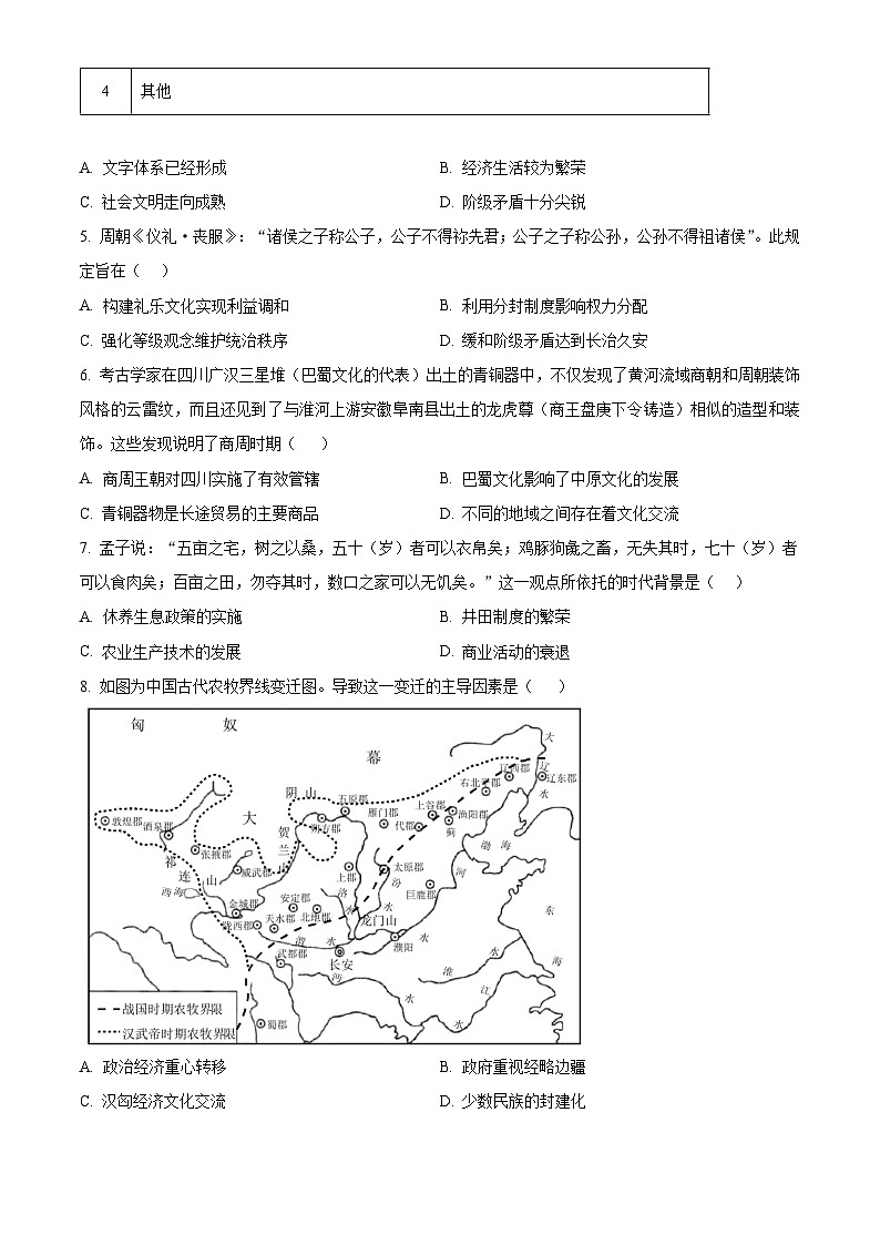 重庆市万州第一中学2022-2023学年高二7月月考历史试题无答案第2页