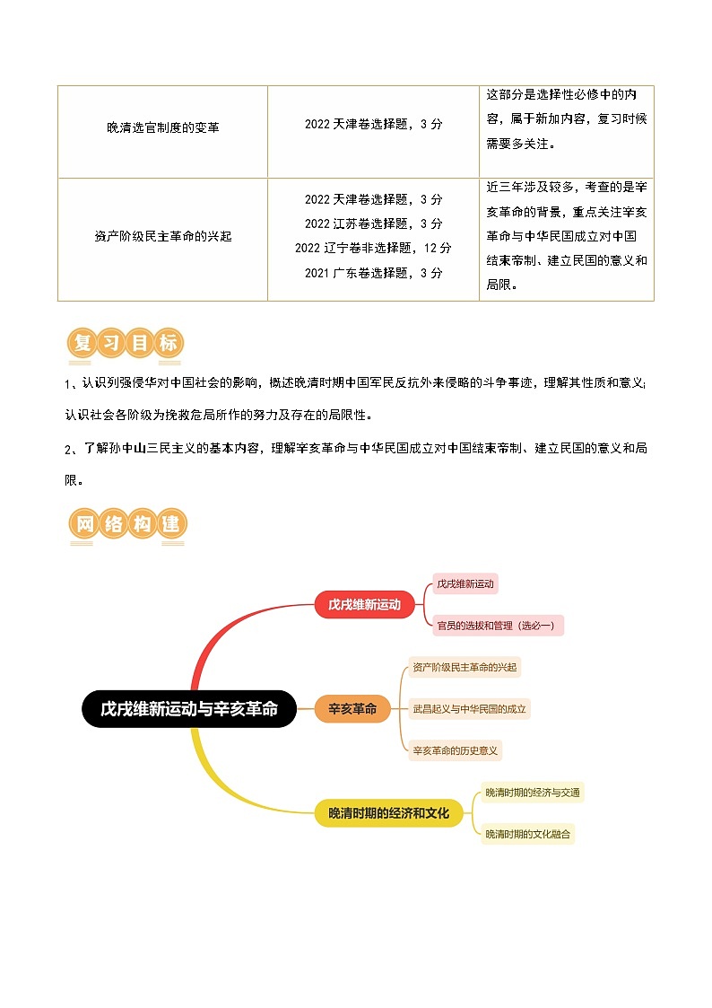 第16讲 戊戌维新运动与辛亥革命-2024年高考历史一轮复习讲练测(新教材新高考)(原卷版)02